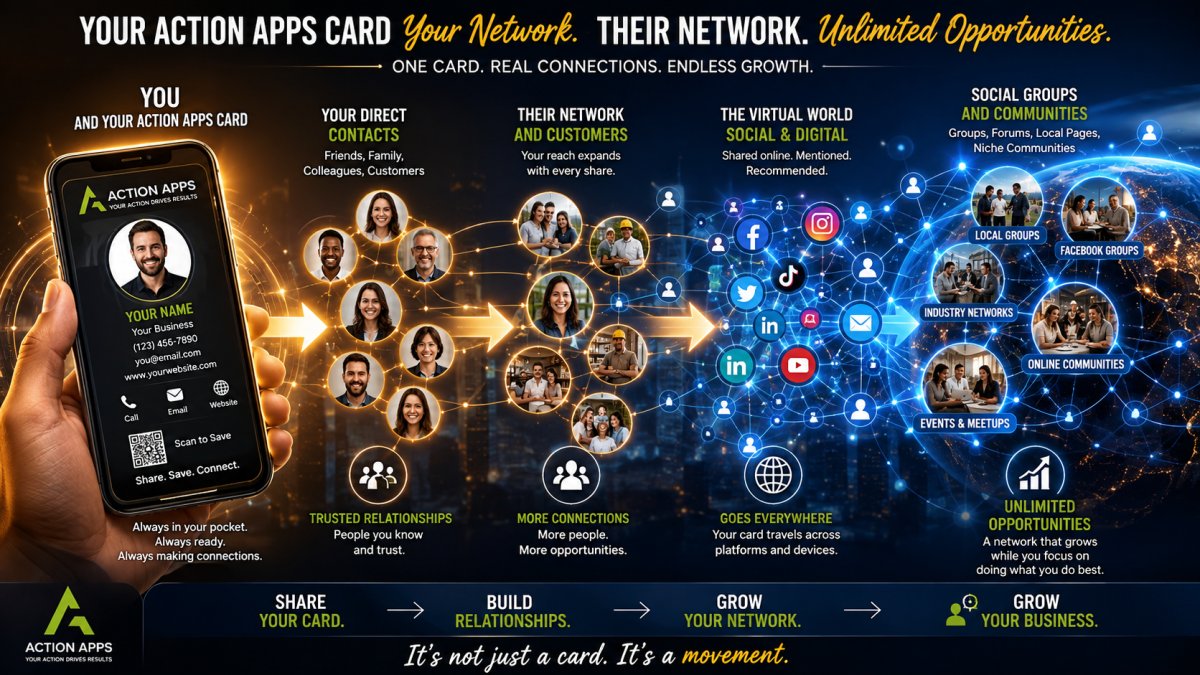 Action Apps Referral Networking: The Step-by-Step Growth Guide