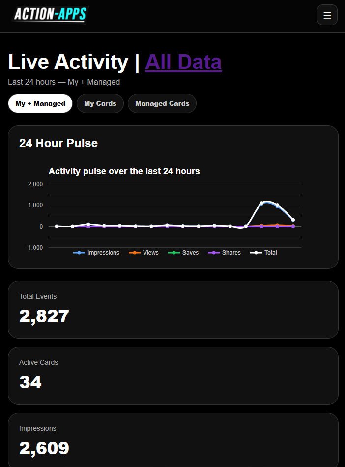 Live Business Card Analytics & Real-Time Reporting | Measure Every Connection with Action-Apps